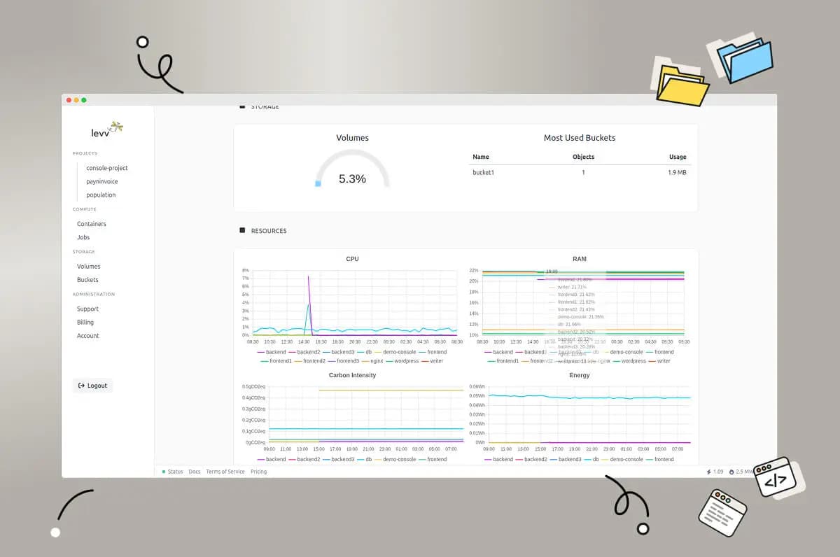 Built-in observability